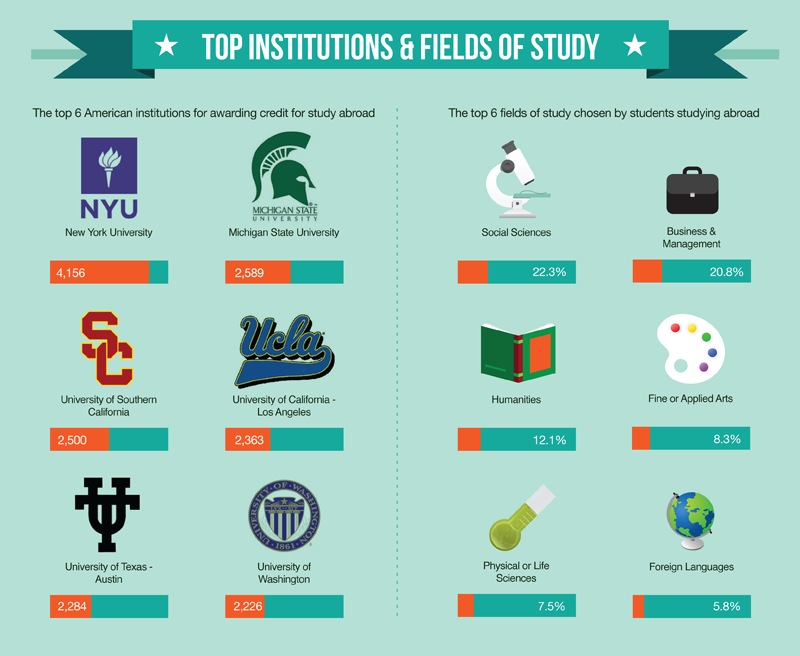exchange education top institutions and fields of study exchange education top institutions and fields of study