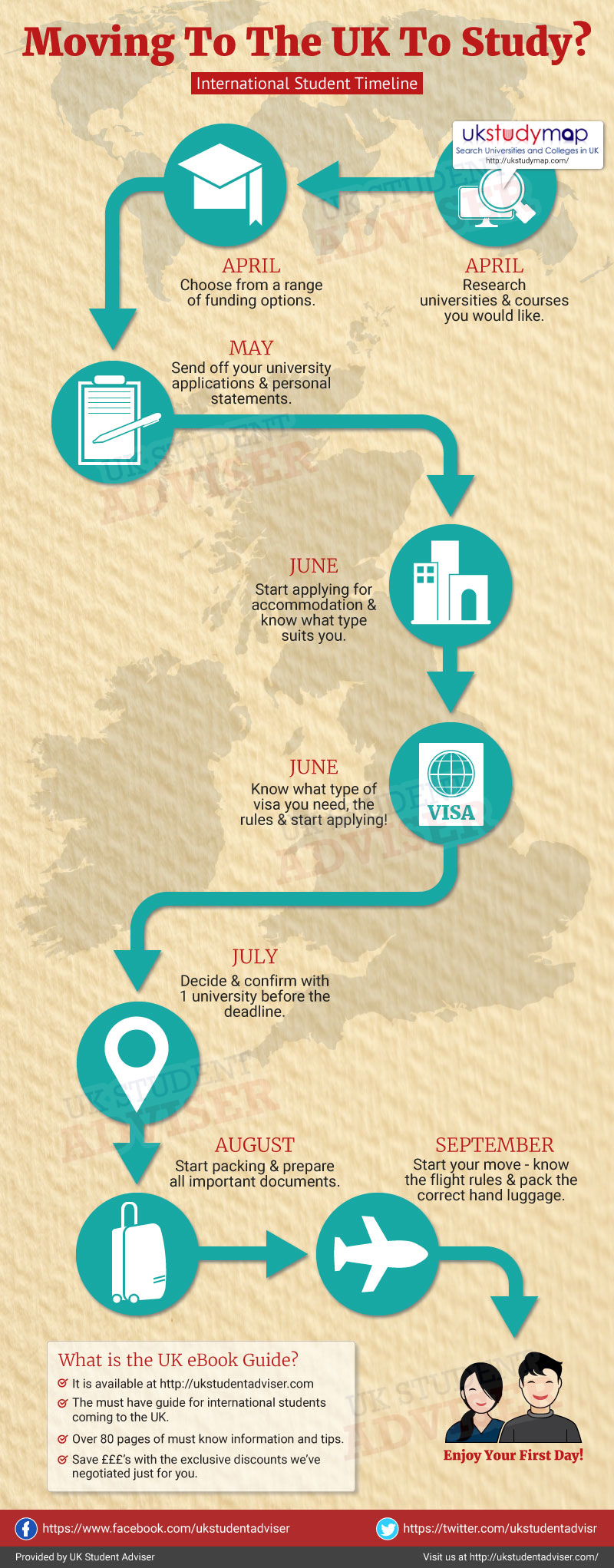 international student in the uk timeline international student in the uk timeline