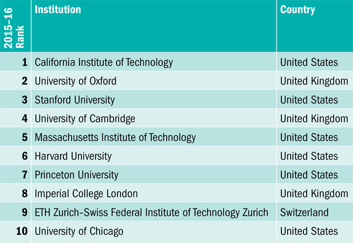 uk universities 2016 ranking uk universities 2016 ranking